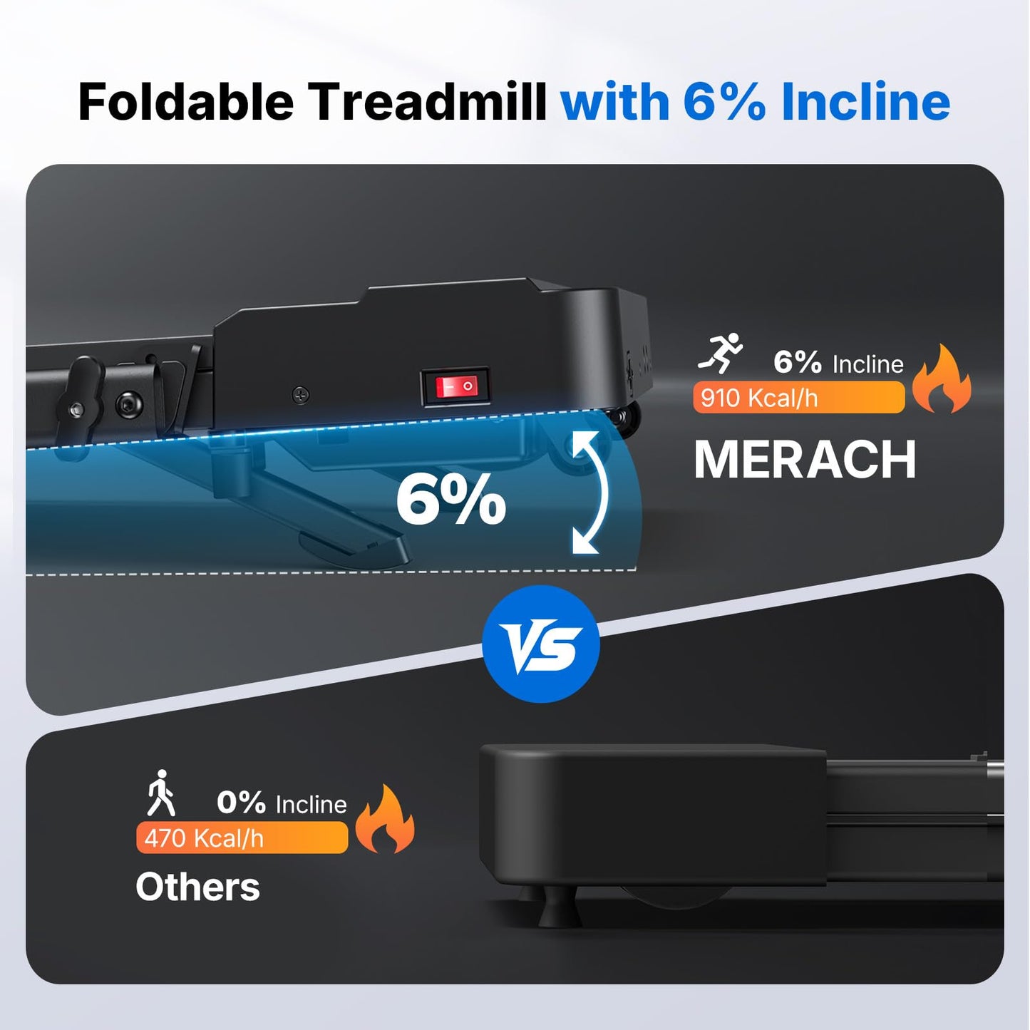 MERACH Walking Pad Treadmill with 6% Incline, 2-in-1 Foldable Treadmill for Home with Handrails, 3.0HP Motor, Max Speed 12km/h, LED Display & Smart APP, 300 LBS Weight Capacity, Space-Saving Design