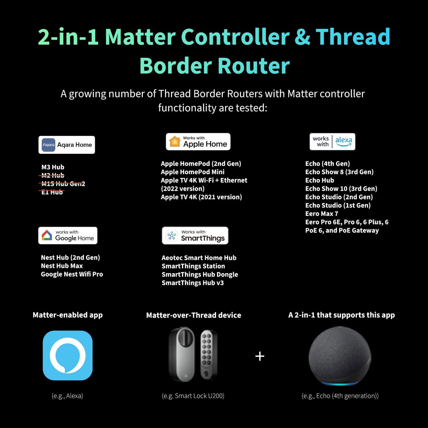 Aqara U200 Smart Lock Schwarz | Matter | Apple Home Key | Fingerprint | Google Home | Alexa